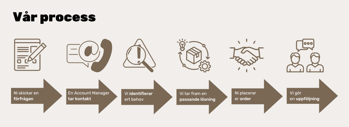 process_customized_cardboard.png